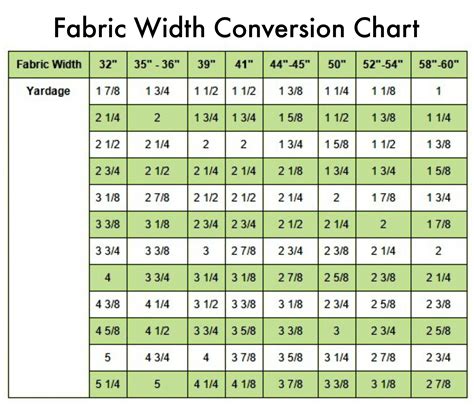 measuring thickness of fabric|canvas fabric thickness chart.